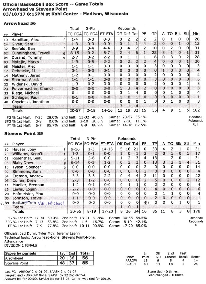 High School Basketball Box Score