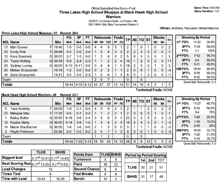 High School Basketball Box Score
