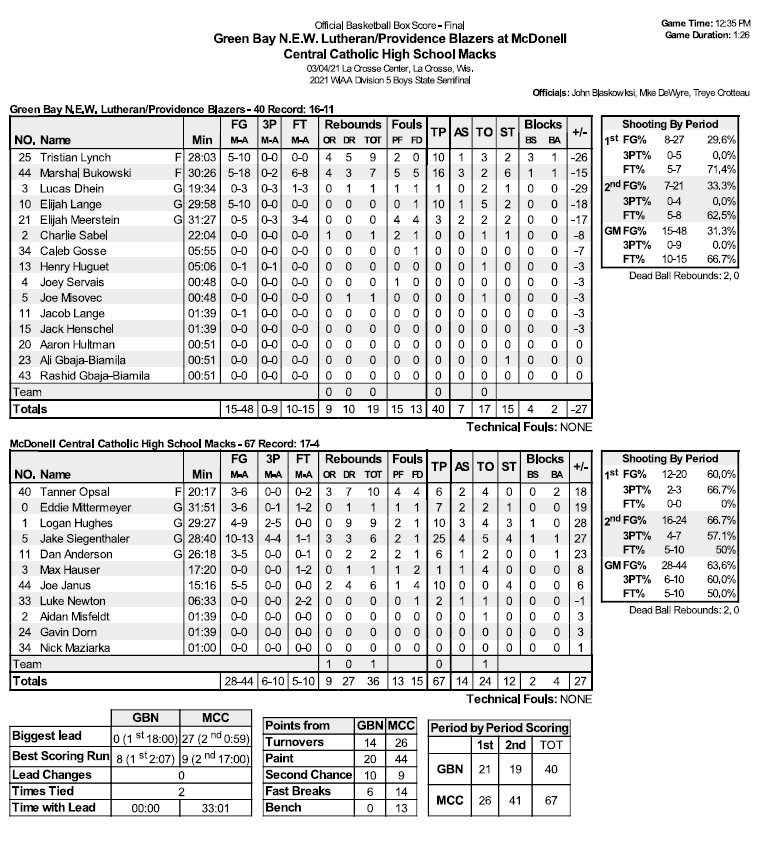 High School Basketball Box Score