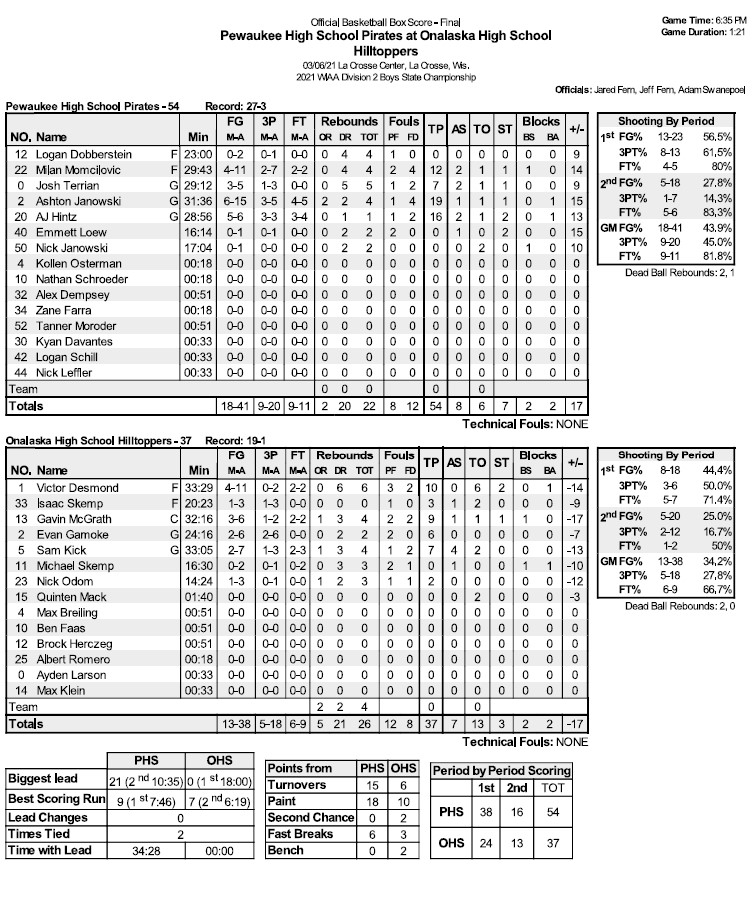 High School Basketball Box Score